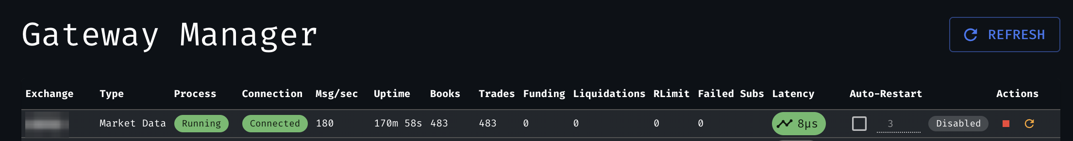 Gateway Manager showing exchange connections, uptime, and message throughput